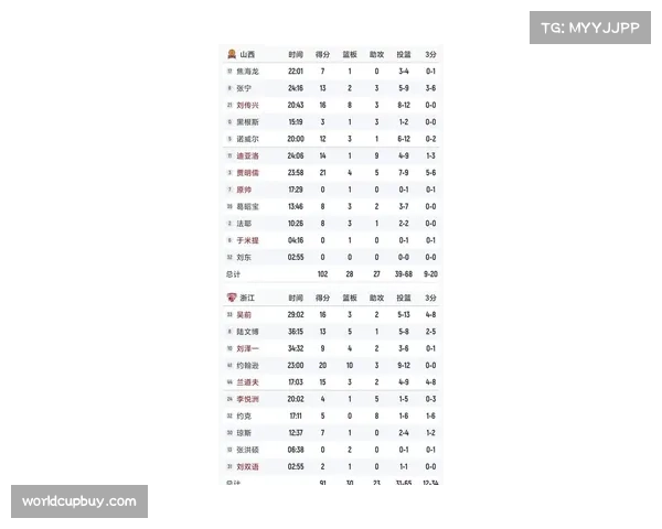 山西替补贾明儒超预期发挥 关键节点角色球员价值重塑比赛格局